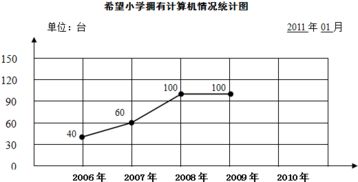 每次关闭行情软件的时候总是提示：您是否需要下载补全日线数据？下载下来的是什么数据，有什么作用呢？