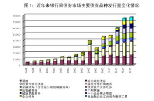 银行间债券实时的成交量为什么都是0