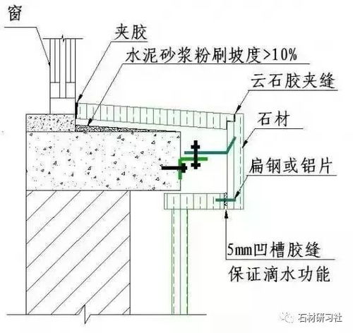 石材装饰施工工艺全面详解图