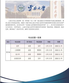 2020云南自考本科专业目录(图2)