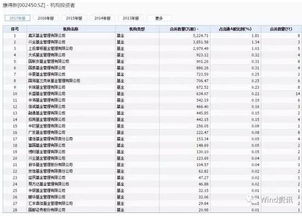 嘉实基金070022是什么基金，跌时跌15%，今天大涨，才涨2.4%