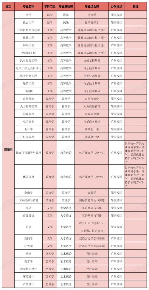 广东专升本历年分数线,广东省专升本公办学校分数线(图1)