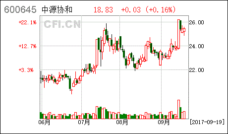 董事在半年报中存在不真实情况，大连圣亚收到交易所问询函。