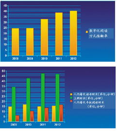 我国人均看书率是多少？