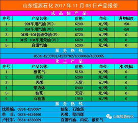 山东恒源石化2017年11月08日产品报价