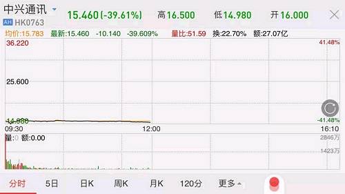 港股市值是港元还是人民币呢？