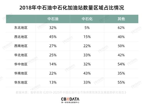 中石化的海外用工人数是多少？在海外有多少家？