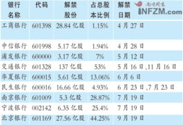 业绩大增 股价大跌 还要不要买银行股 