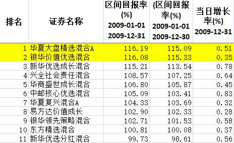 华夏大盘精选000011怎么样