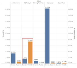 挖一枚以太坊需要多久-2024年以太坊能涨到多少