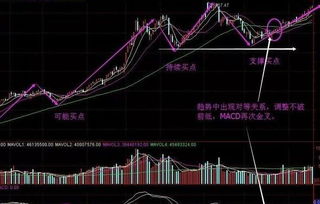 如何形成趋势交易系统框架