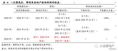 沪港通境内结算参与人资金，证券文收周期和时点的规定正确的有