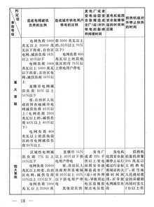 图表 电力安全事故等级划分标准 