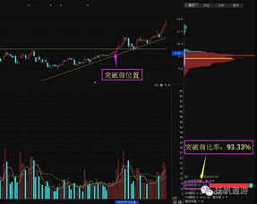 获利筹码比例在50%-70%之间的选股公式