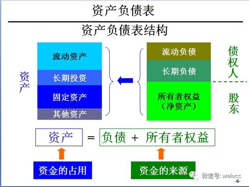 财务总监一眼洞察经营问题的财务分析方法,比一般的高级很多 干货