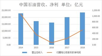 中国石油A股上市为什么股价在跌？