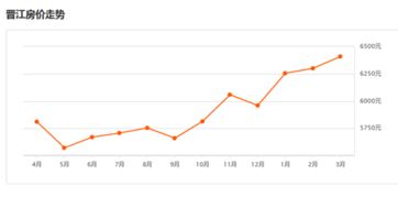 2016晋江市房价走势图 2017年晋江房价还将上涨