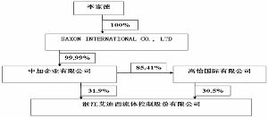 希西艾流体控制设备（上海）有限公司所在地在哪？工资待遇怎么样