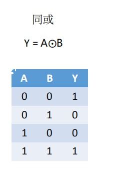 2.4算术逻辑单元 ALU