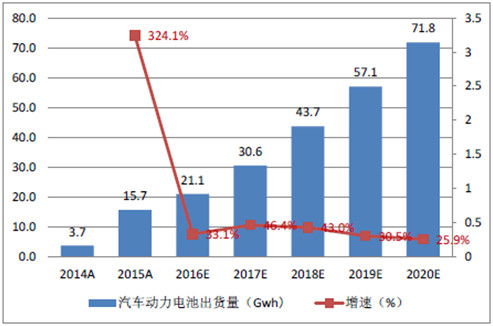 前川top 2017年中国电解液价格走势及市场需求预测 电解液是锂离子电池的 血液 ,是电池正负极之间用以传导离子的导电通道,对电池... 