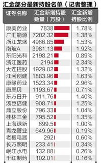 证金汇金概念股有哪些