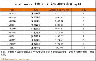 ab股总市值是什么意思