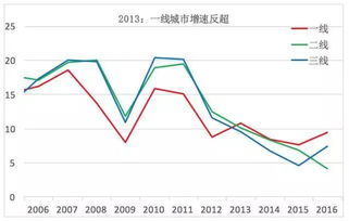 经济增长速度如何计算？