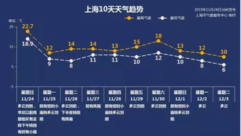 天冷降温,有人 你收下这份小贴士