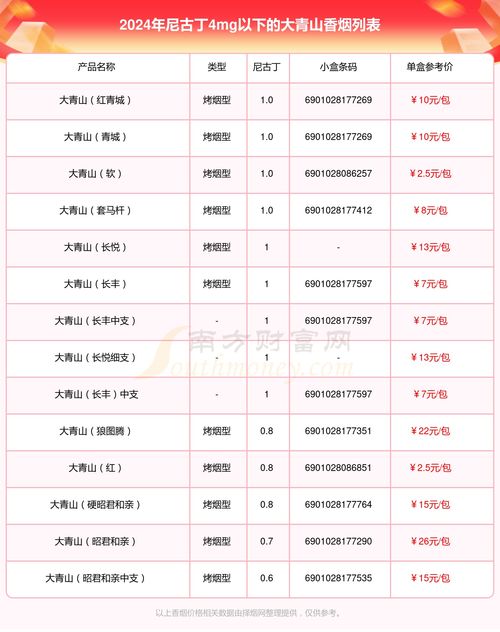 口粮中支香烟多少钱大全：口粮香烟报价查询表！ - 3 - 680860香烟网