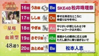 火爆的2018年 星座X血型 运势排行 你今年运气会垫底吗 