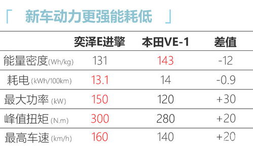 5款新车520情人节上市 脱单神车 最低8万元起