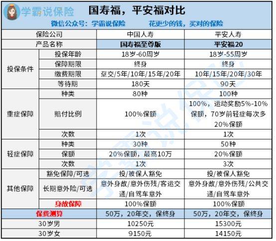 平安人寿和中国人寿哪个好点