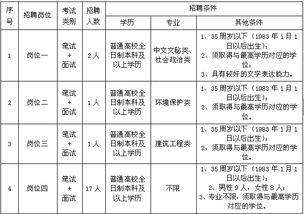 栖霞街道办事处招聘21名工作人员