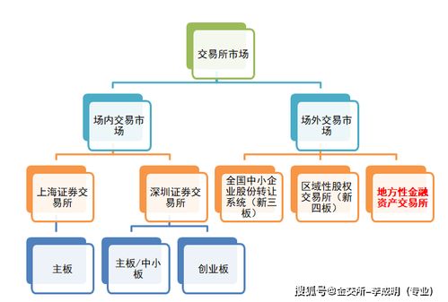 问个问题，“挂牌”是什么意思？ 有家公司给我朋友打电话招聘，朋友问是什么公司。对方说，没有挂牌，在