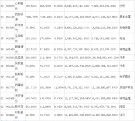 电动车电池属于什么板块的股票？