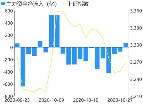 A股创业板主力资金流向（2021年10月13日）