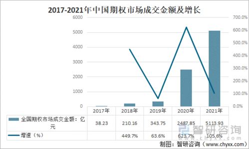 期权是从什么时间发展出来的