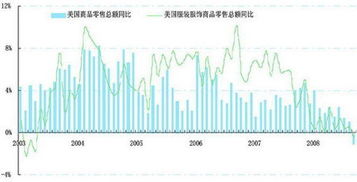 金融危机后，随着国际经济秩序的恢复,各国股票市场之间的联系是否会越来越紧密？