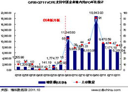 怎样成为创业板上市企业？