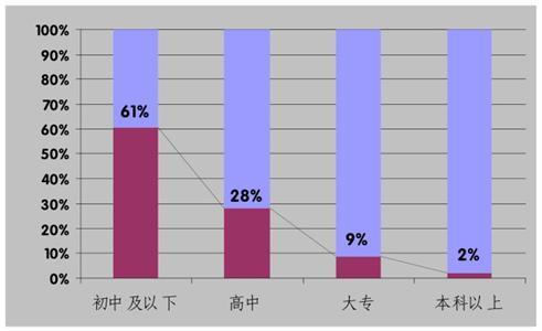 平均收益率的计算公式