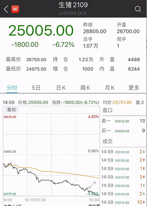 交易指数怎么换算,商品6000的交易指数是多少钱啊