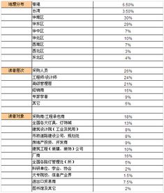 中国照明灯饰行业流行趋势的展望毕业论文