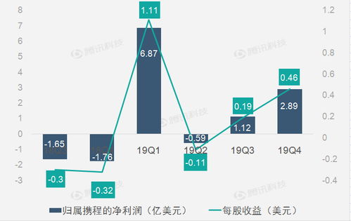 公允价值信息是如何影响股东权益的？