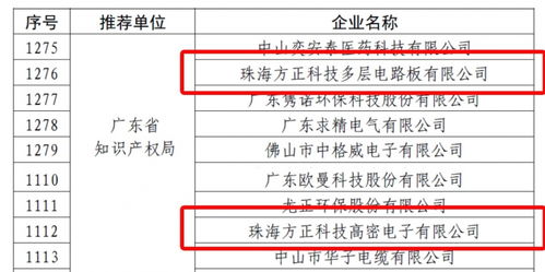 北大方正集团方正PCB获 国家知识产权优势企业 称号