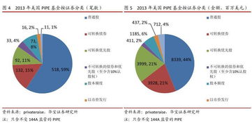 香港IPO选择私募股权融资可行吗？有没有官方解释？