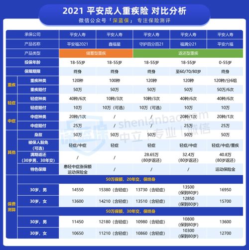 平安六福和平安福哪个更好 平安的产品值得买吗