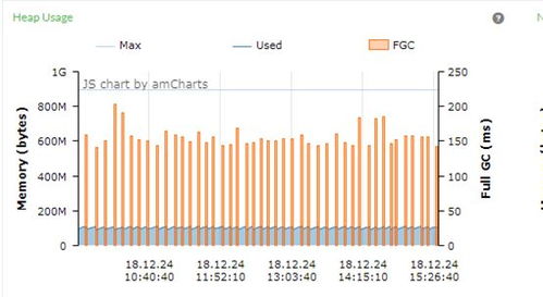 记一次有惊无险的 JVM 优化经历