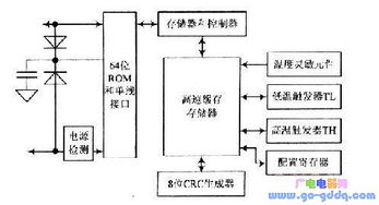 广西大学 基于橡胶 碳纳米管的多功能传感器用于皮肤温度检测