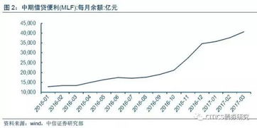 银行人必须要懂的词 LCR 