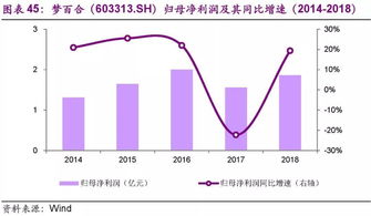 规转股是什么意思？企业需要怎么做才能转股？